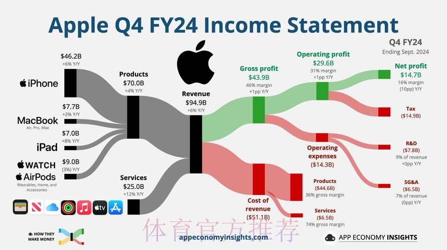 世界杯盘口分析：苹果用户热门选择