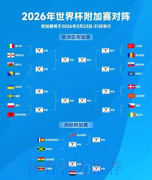 “2026世界杯直播版权争夺战全面启动”