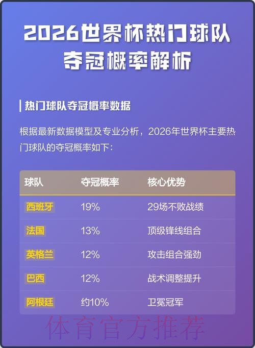 全面解析世界杯投注官网热门趋势